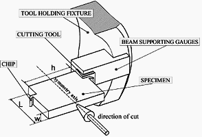 Fig. 2 Details of the tool holding fixture
